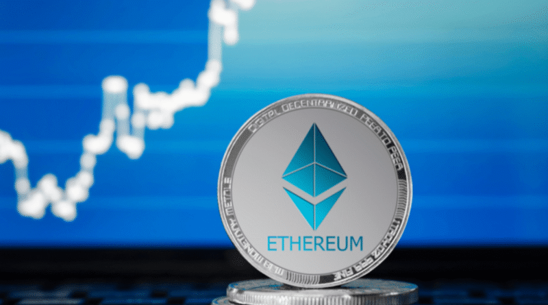 Ethereum price