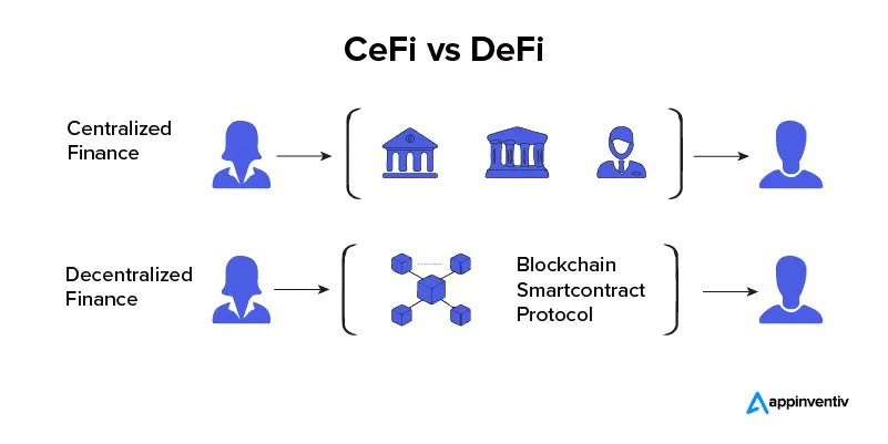 DeFi