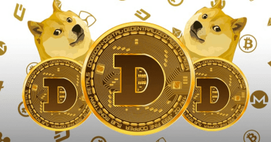 Dogecoin price