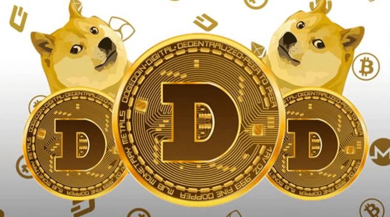 Dogecoin price