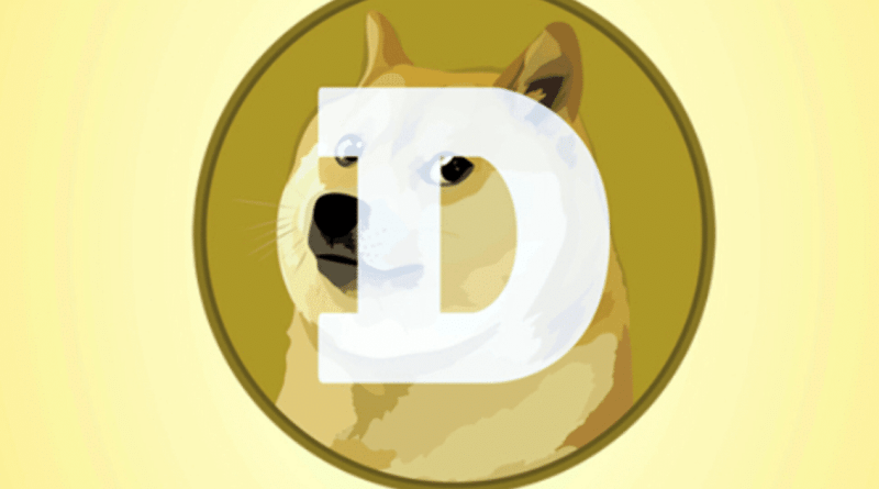 Dogecoin price