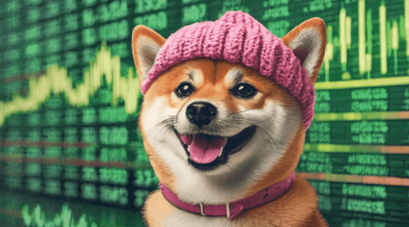 Dogwifhat price