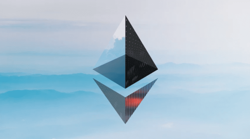 Ethereum price