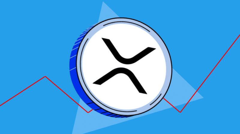 XRP price