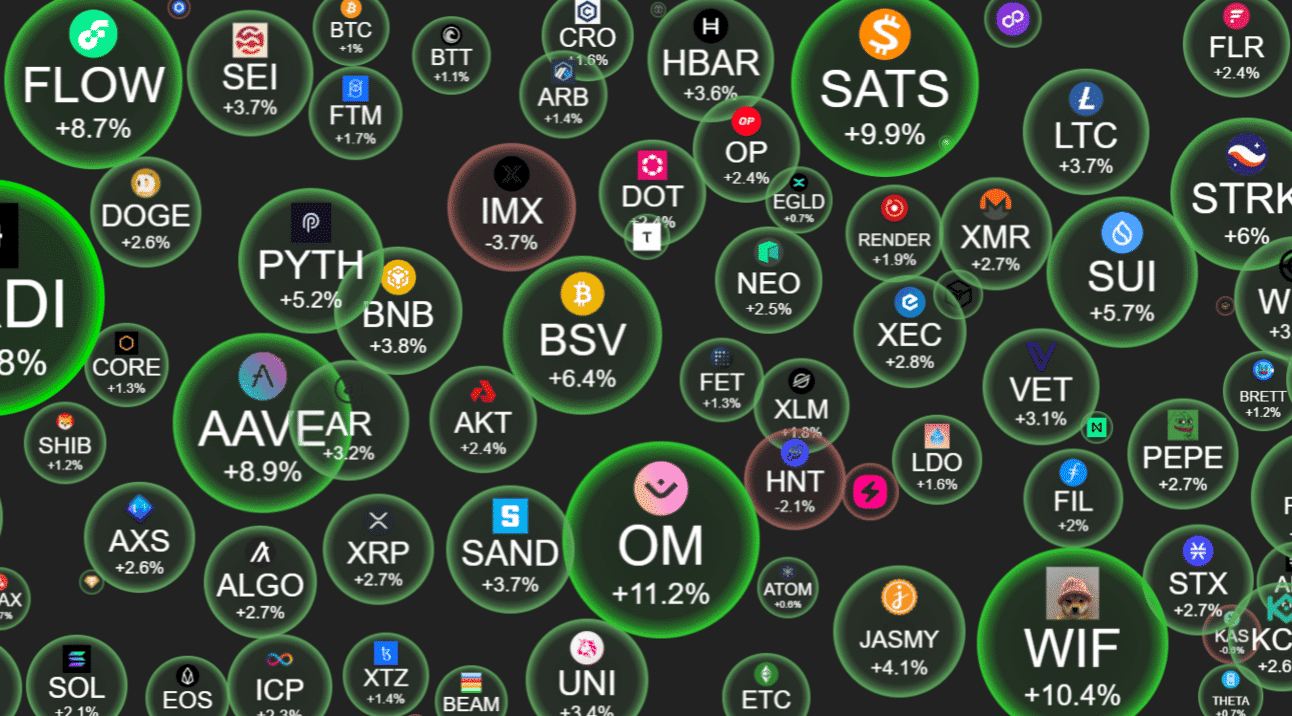 Ecoinimist Pulse: WazirX Hack Funds Laundered, Ripple Challenges SEC, and Brazil Suspends Elon Musk’s X Image 1
