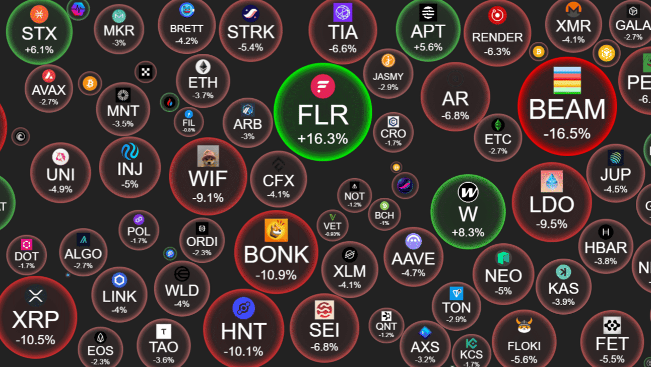 crypto prices in red and green bubbles