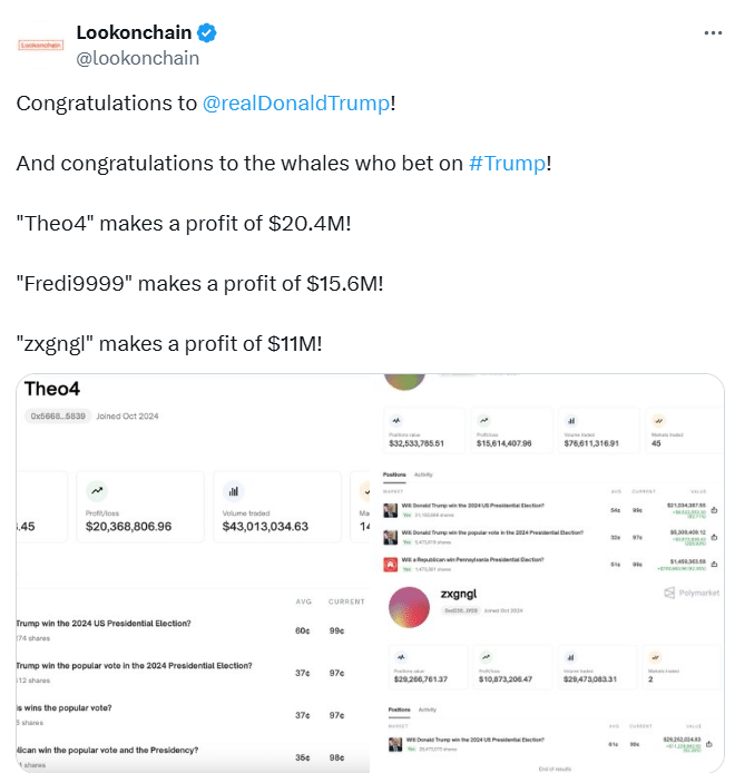 lookonchain tweet on polymarket whales