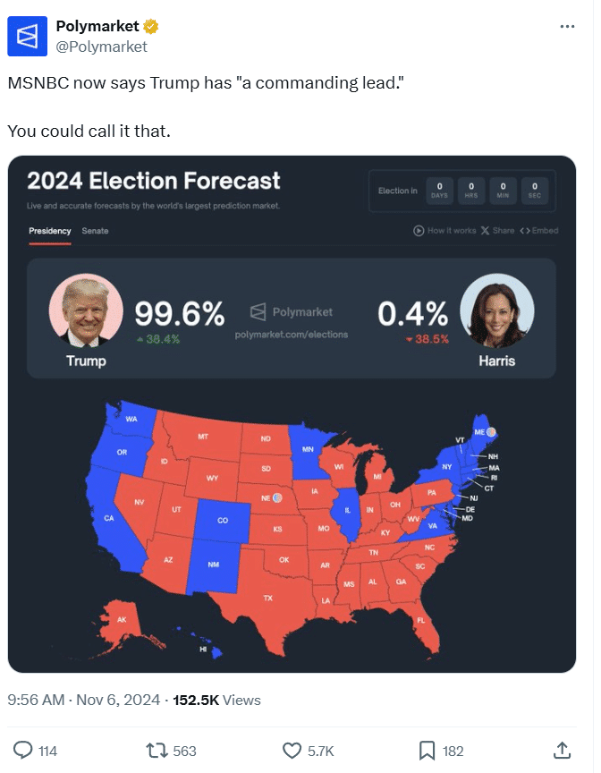 Trump Victory: What His Presidency Could Mean for the Future of Crypto trump victory tweet