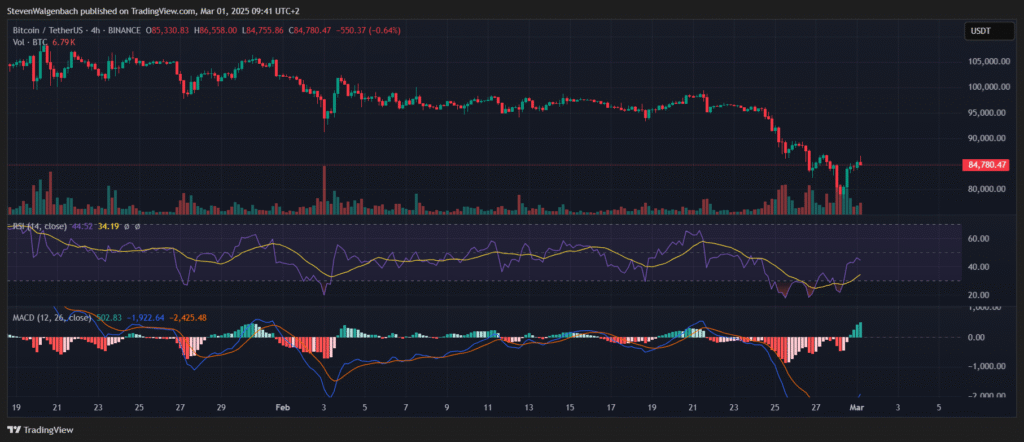 Crypto Market Update: Is a Bullish Breakout on the Horizon for BTC, XRP, SUI, and SOL? Crypto market update: 4-hour chart for BTC/USDT