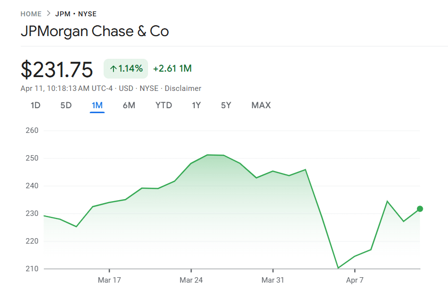 JPMorgan share price