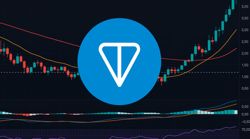 Toncoin Shows Bullish Shift but Faces Resistance Test at $3.514 toncoin