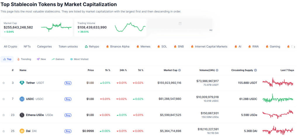 Stablecoin market overview