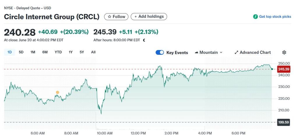 CRCL price chart