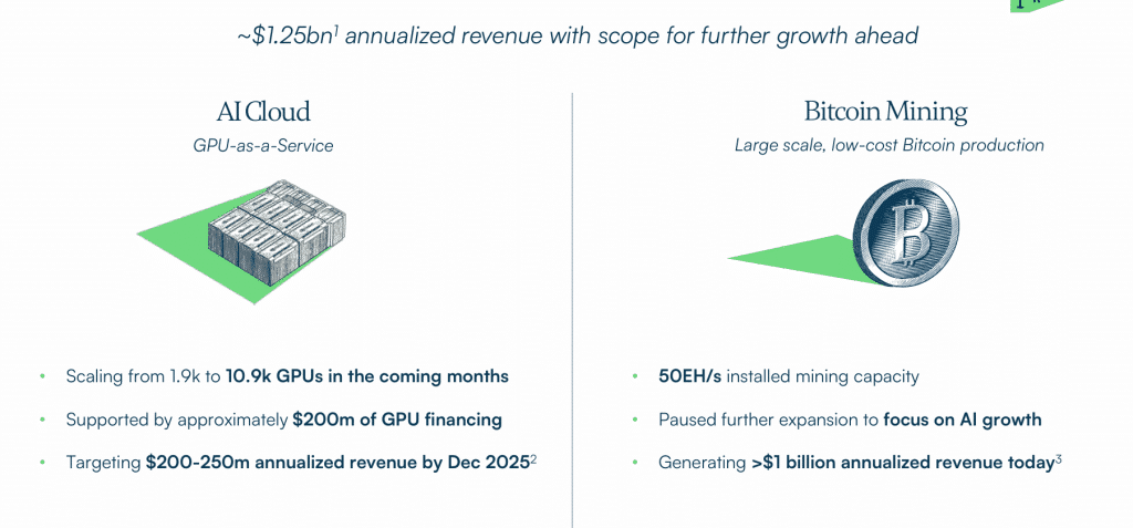 IREN Shares Surge on Record Q4 Results, Bolstered by Bitcoin Mining and AI Expansion Image 101