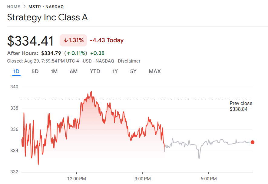 Strategy Scores Legal Victory as Investors Dismiss Lawsuit MSTR price chart