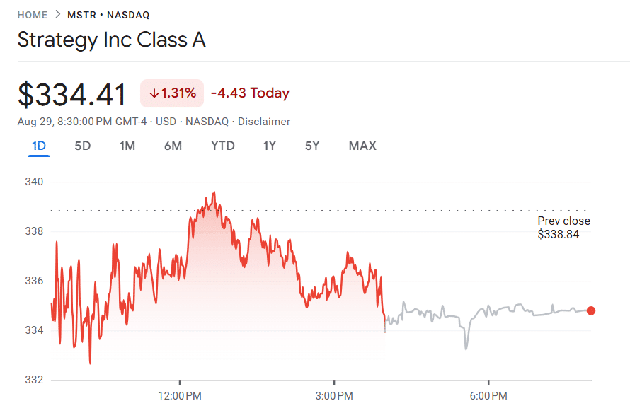 Michael Saylor Hints at Fresh Bitcoin Buy as Strategy Stays on Aggressive Path Strategy share price