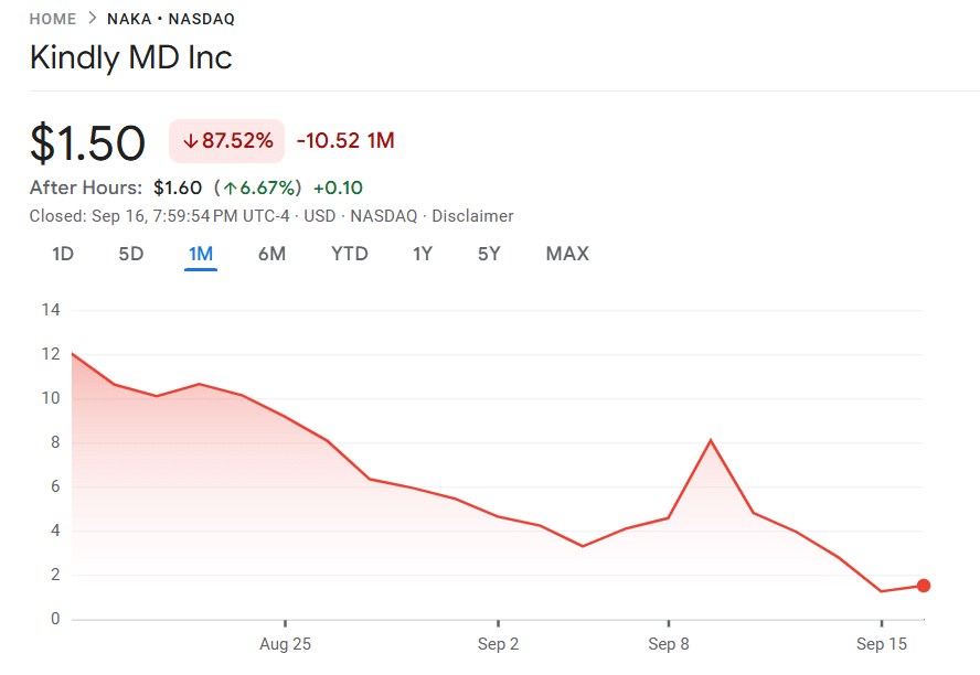 KindlyMD share price