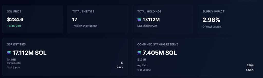 Solana corporate treasuries overview