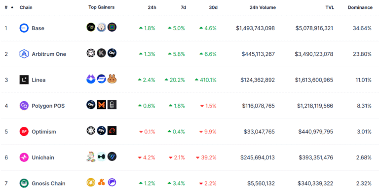 Crypto Trends To Watch In 2026 According To Grok Ai