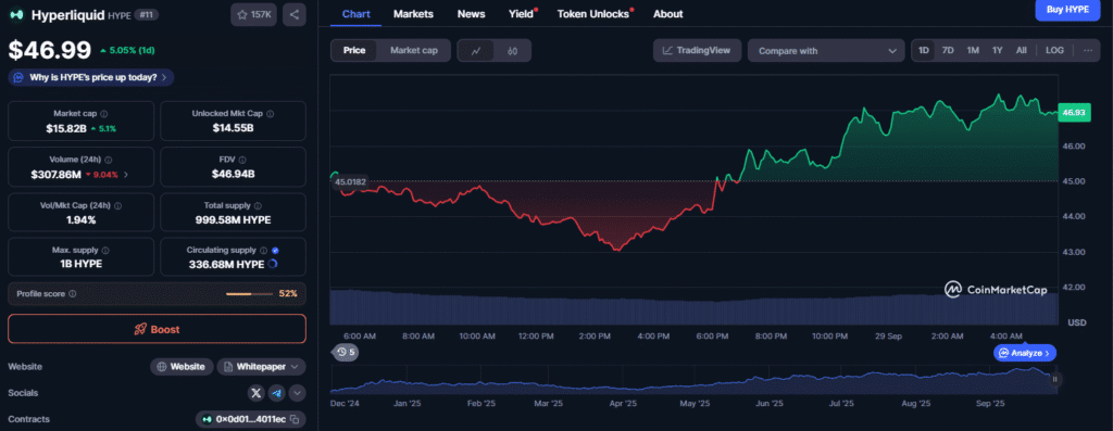 Hypurr NFTs Drop as Hyperliquid Pushes Stablecoin and Permissionless Trading HYPE price chart