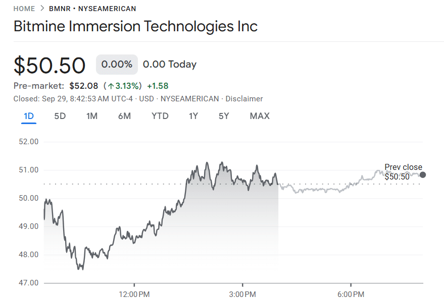 Ethereum Supercycle? BitMine Doubles Down With 2.65M ETH Stash BitMine share price