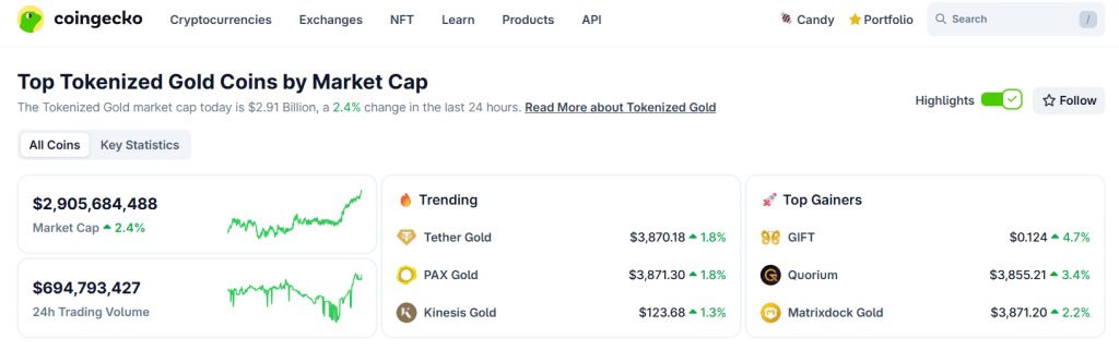 Tokenized gold market overview
