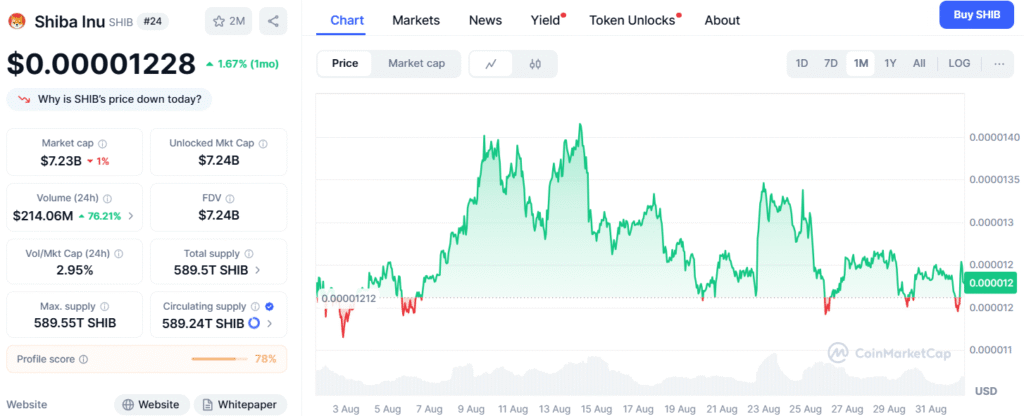 Why Shiba Inu Shows Branding Beats Technology in Crypto Image 4 1024x416
