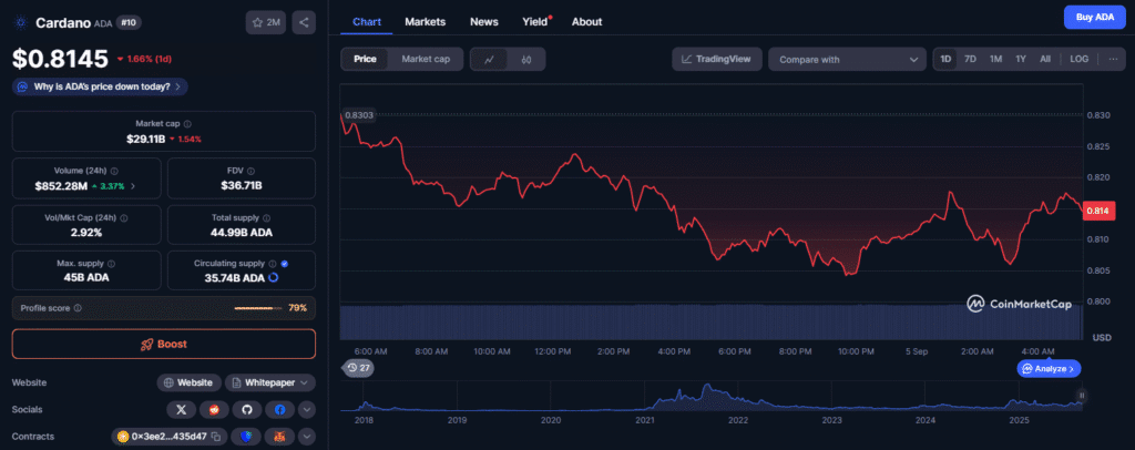 Hoskinson Demands Apology After $600M Embezzlement Audit Clears Him Cardano (ADA) overview