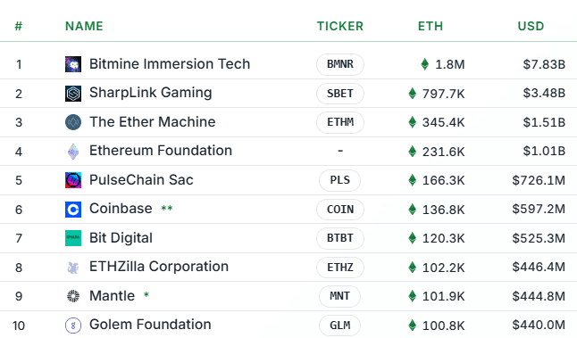 Ethereum Holešky Testnet Nears End Ahead of Fusaka Launch Image 5