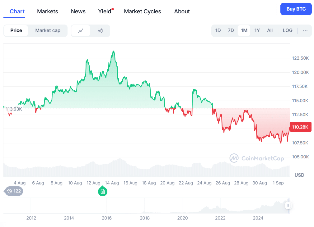 Top Cryptos for September 2025: What Grok AI Thinks You Should Watch Image 6