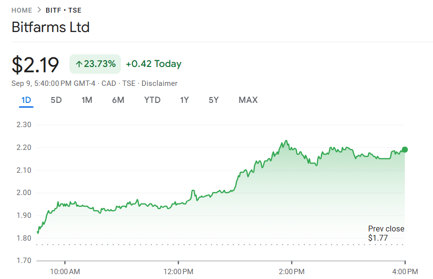 Bitfarms share price