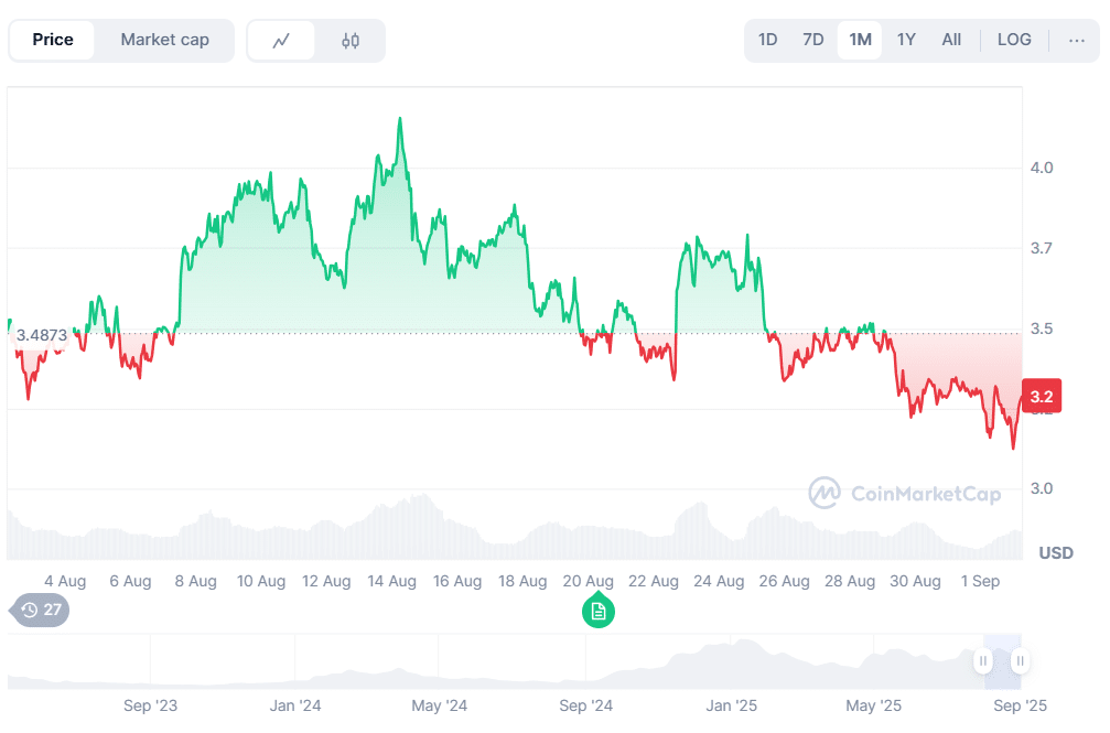 Top Cryptos for September 2025: What Grok AI Thinks You Should Watch Image 7