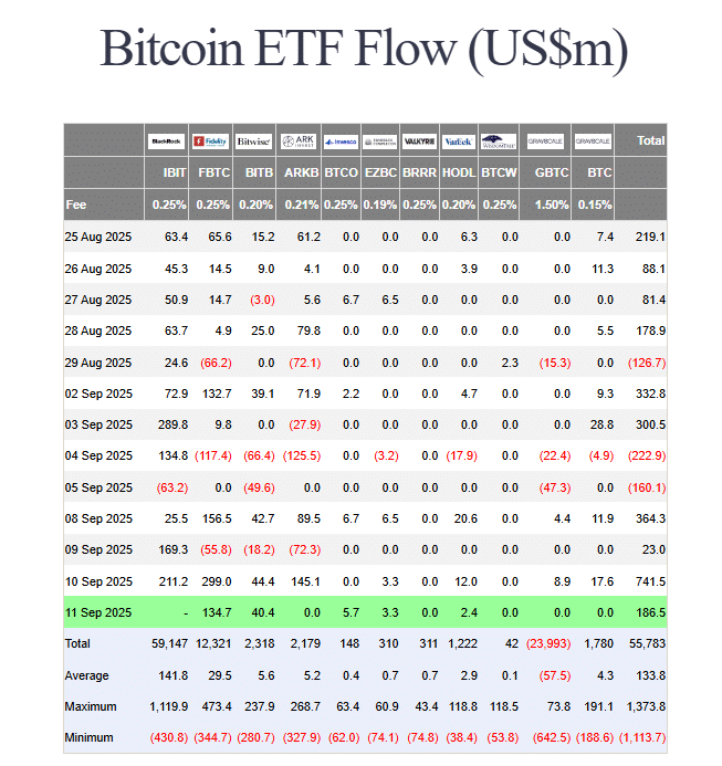 BlackRock Explores Tokenizing ETFs After Bitcoin Fund Success US Bitcoin ETF flows