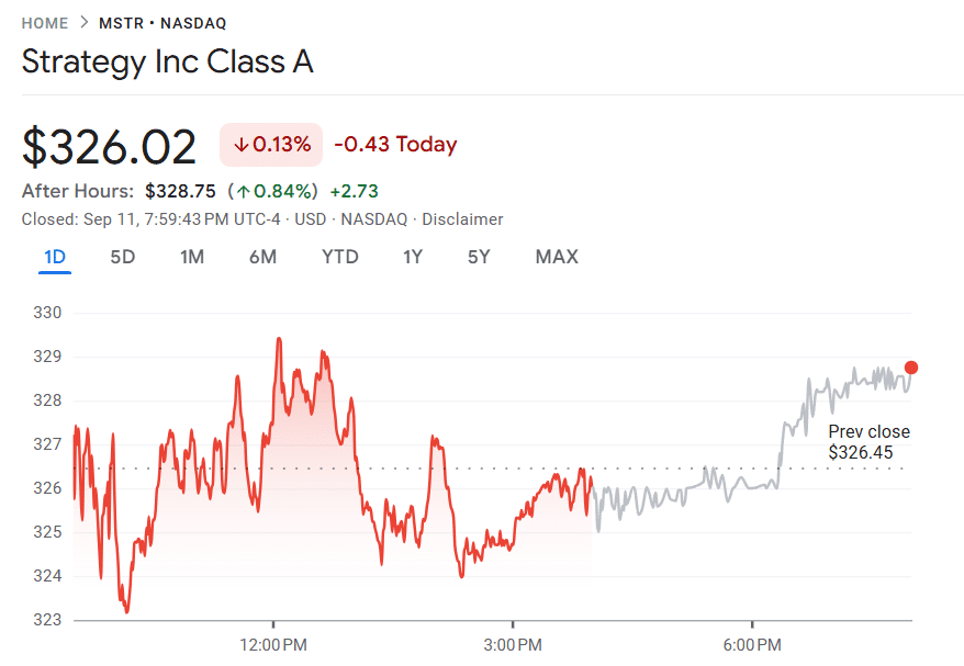 Strategy Stock Hits Five-Month Low as Bitcoin Outperforms Treasuries Strategy share price