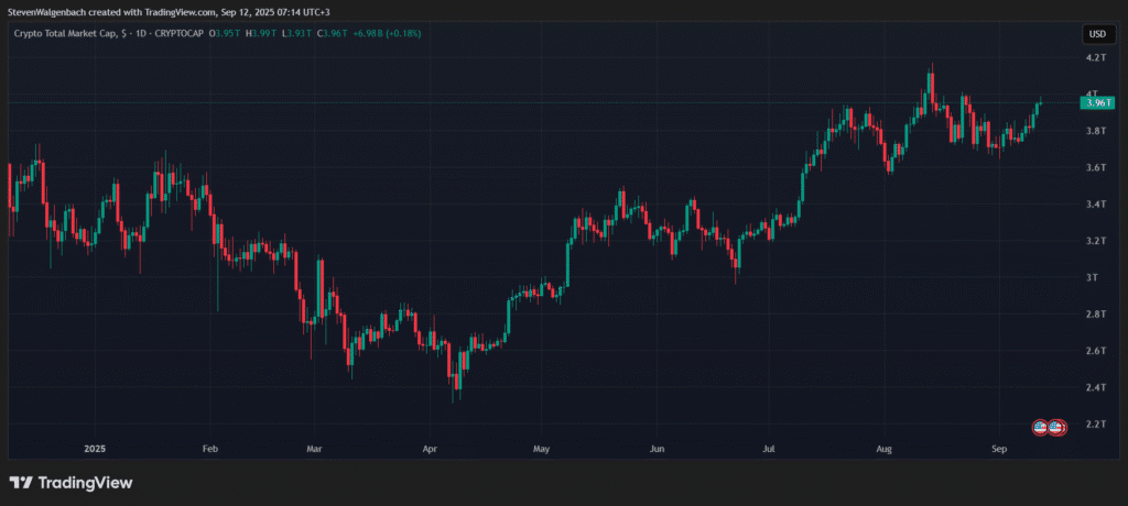 Solana Season Kicks Off as Novogratz Sees Billions Flowing In total crypto market cap