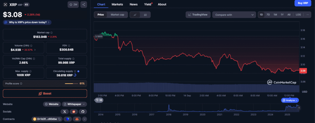 XRP vs. World Liberty Financial – Supply Discipline vs. Hype? XRP price chart