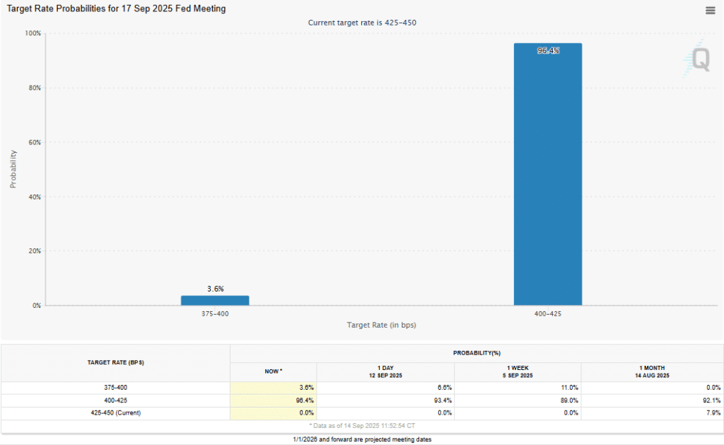 Interest rate cut odds