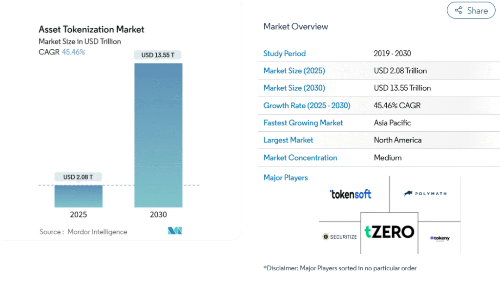 BlackRock CEO Larry Fink Says We’re Entering the Tokenized Age of Finance Asset tokenization market size
