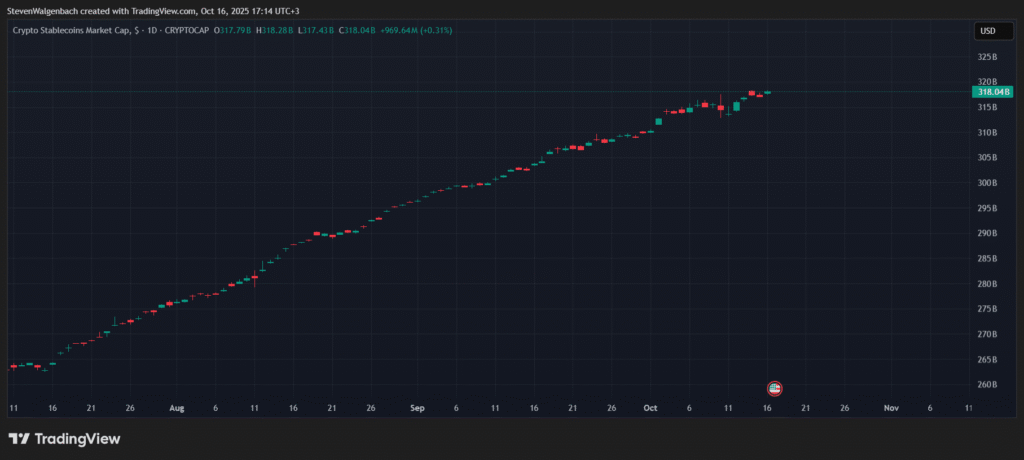 Stablecoin market cap