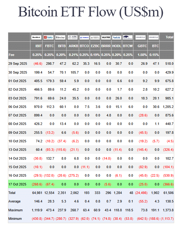 US spot Bitcoin ETF flows