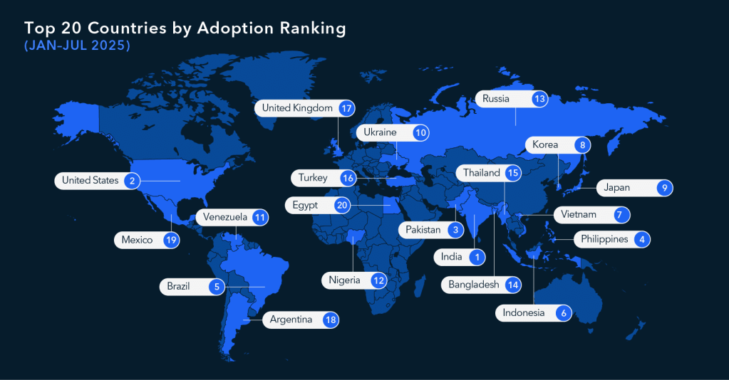 Top 20 countries by crypto adoption