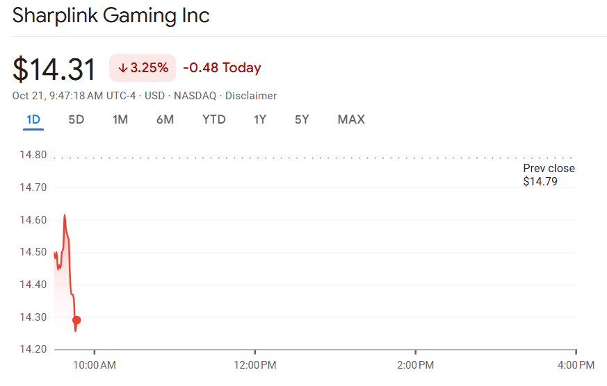 SharpLink Resumes Ether Purchases After $76.5 Million Capital Raise Sharplink Gaming share price