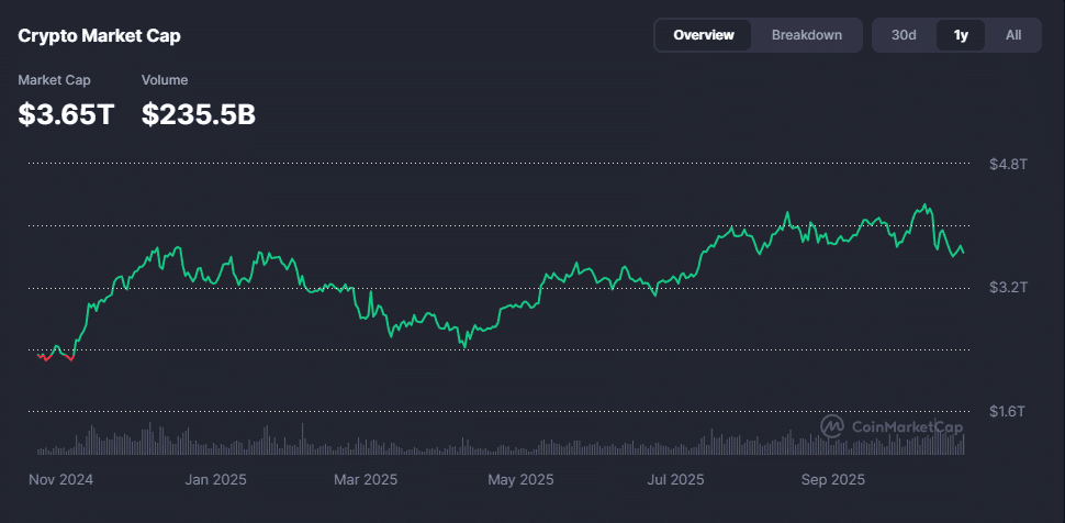 Coinbase Says Big Finance Is Finally Coming for Crypto Derivatives Crypto market cap dropped with the flash crash