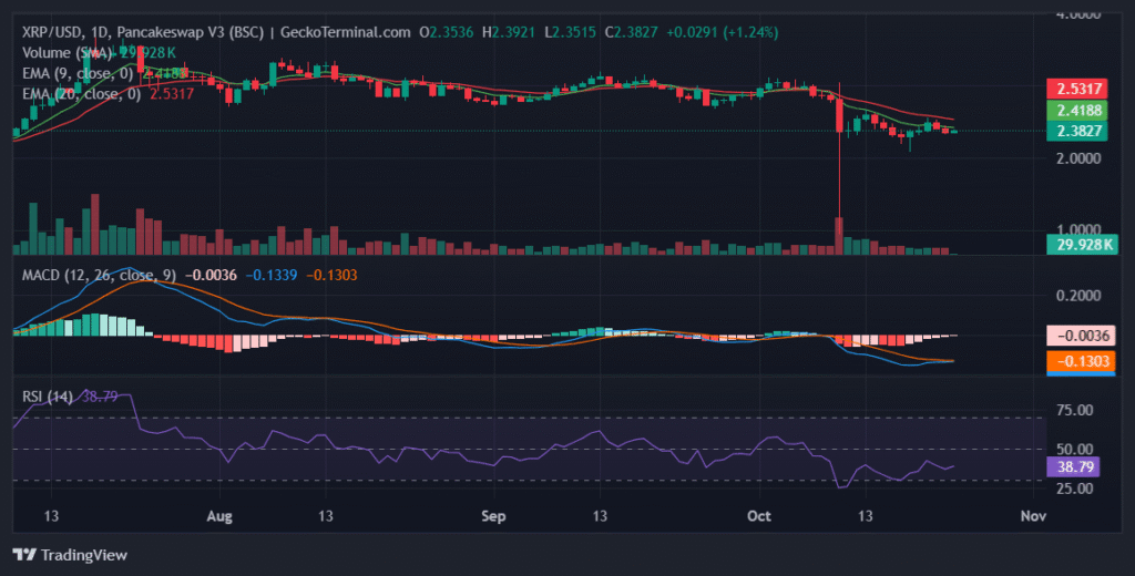 Daily chart for XRP/USD