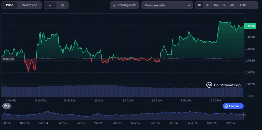 DeFi Technologies Expands Global Reach With Valour SKY ETP Launch SKY price