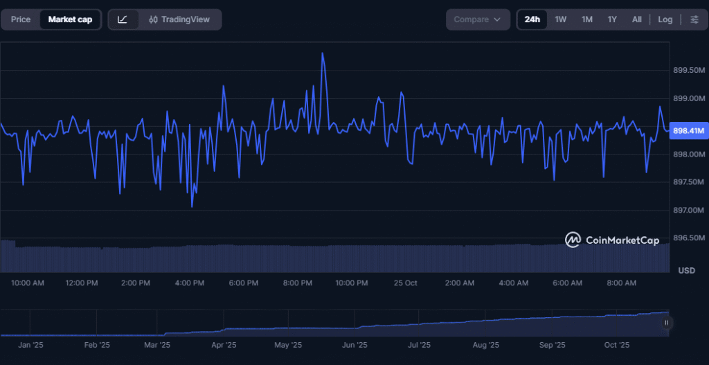 Ripple Prime Launch Marks Ripple’s Biggest Leap Into Traditional Finance RLUSD market cap