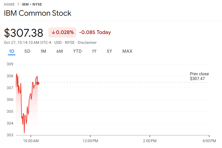 IBM Enters the Tokenization Race With Digital Asset Haven Platform IBM share price