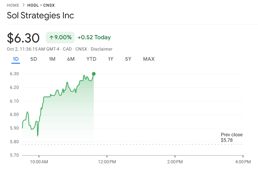 Crypto.com and SOL Strategies Forge Alliance to Power Solana Infrastructure SOL Strategies share price