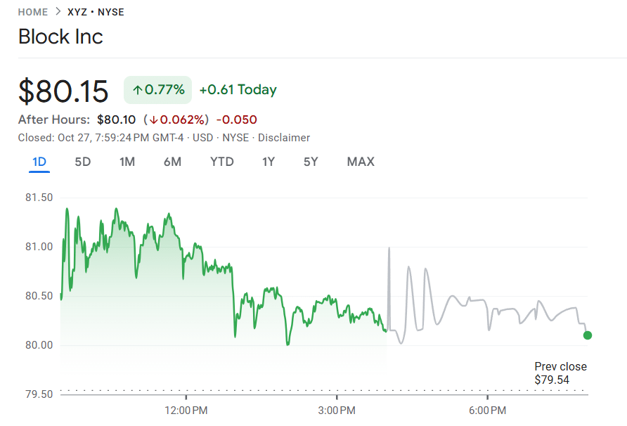 Ark Invest Loads Up on Jack Dorsey’s Block Inc. in $30.9M Move Block share price