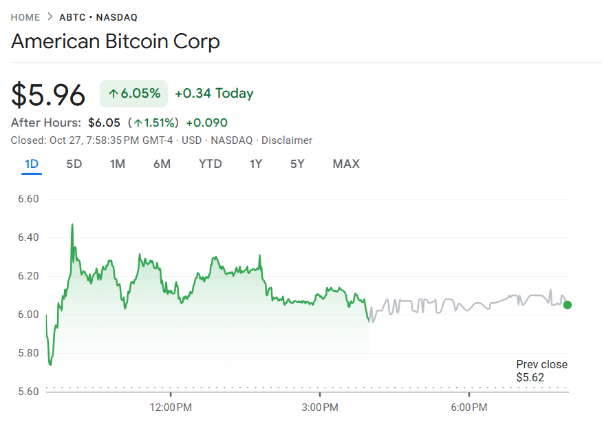 American Bitcoin share price
